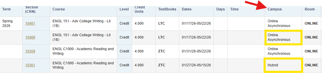 Campus schedule with arrow point to Campus column. Online asynchronous and hybrid are highlighted.